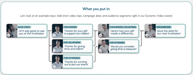 Dv screenshot for FAQs help center Hubspot